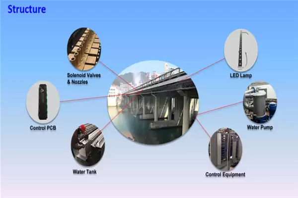 Structure du graphique 1 Graphical Waterfall